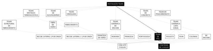 Árvore de fatores da composição SINAPI 107147 — diagrama oficial de variantes do serviço