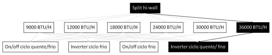 Árvore de fatores da composição SINAPI 107232 — diagrama oficial de variantes do serviço