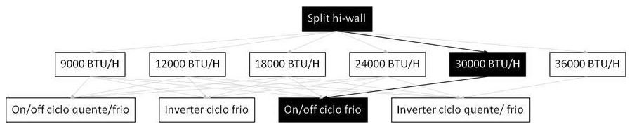 Árvore de fatores da composição SINAPI 107233 — diagrama oficial de variantes do serviço