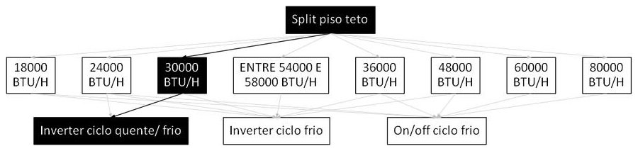 Árvore de fatores da composição SINAPI 107234 — diagrama oficial de variantes do serviço