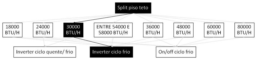 Árvore de fatores da composição SINAPI 107235 — diagrama oficial de variantes do serviço