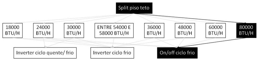 Árvore de fatores da composição SINAPI 107236 — diagrama oficial de variantes do serviço