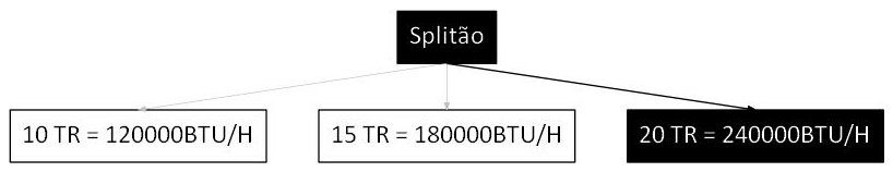 Árvore de fatores da composição SINAPI 107237 — diagrama oficial de variantes do serviço