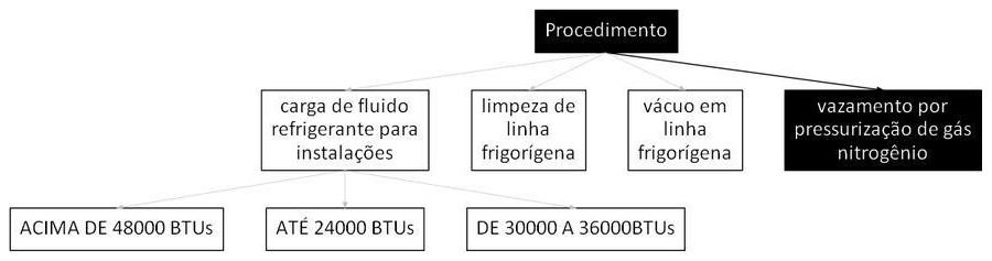 Árvore de fatores da composição SINAPI 107238 — diagrama oficial de variantes do serviço