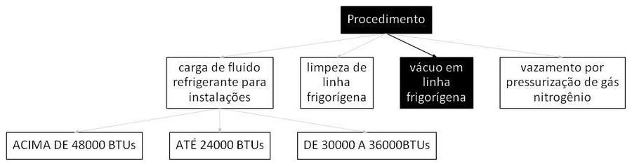 Árvore de fatores da composição SINAPI 107239 — diagrama oficial de variantes do serviço
