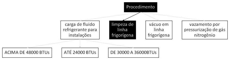 Árvore de fatores da composição SINAPI 107240 — diagrama oficial de variantes do serviço