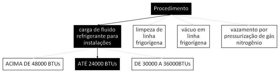 Árvore de fatores da composição SINAPI 107241 — diagrama oficial de variantes do serviço