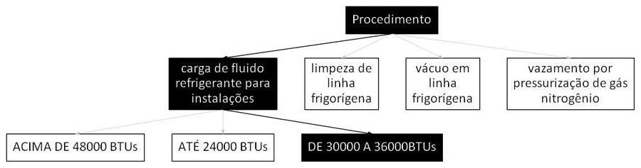 Árvore de fatores da composição SINAPI 107242 — diagrama oficial de variantes do serviço