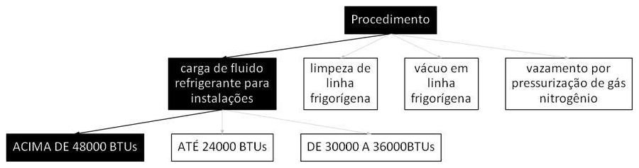 Árvore de fatores da composição SINAPI 107243 — diagrama oficial de variantes do serviço