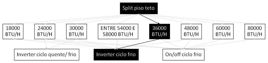 Árvore de fatores da composição SINAPI 107244 — diagrama oficial de variantes do serviço
