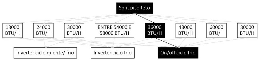 Árvore de fatores da composição SINAPI 107245 — diagrama oficial de variantes do serviço