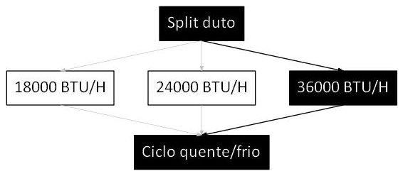 Árvore de fatores da composição SINAPI 107248 — diagrama oficial de variantes do serviço