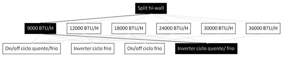 Árvore de fatores da composição SINAPI 107249 — diagrama oficial de variantes do serviço