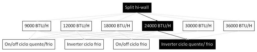 Árvore de fatores da composição SINAPI 107252 — diagrama oficial de variantes do serviço