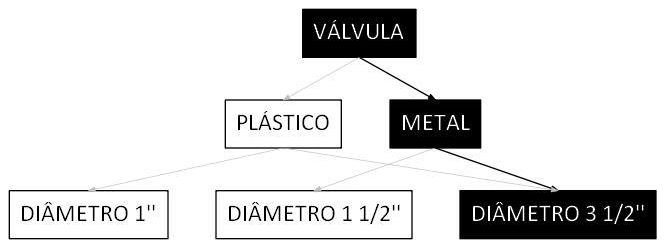 Árvore de fatores da composição SINAPI 86878 — diagrama oficial de variantes do serviço