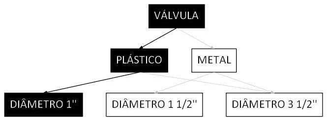 Árvore de fatores da composição SINAPI 86879 — diagrama oficial de variantes do serviço