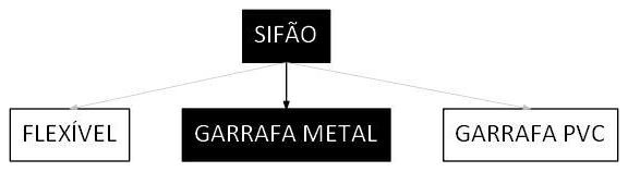 Árvore de fatores da composição SINAPI 86881 — diagrama oficial de variantes do serviço