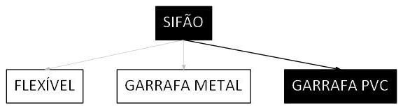 Árvore de fatores da composição SINAPI 86882 — diagrama oficial de variantes do serviço