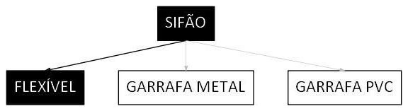 Árvore de fatores da composição SINAPI 86883 — diagrama oficial de variantes do serviço