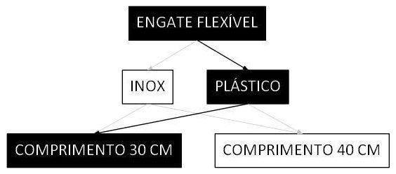 Árvore de fatores da composição SINAPI 86884 — diagrama oficial de variantes do serviço