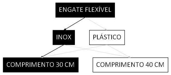 Árvore de fatores da composição SINAPI 86886 — diagrama oficial de variantes do serviço