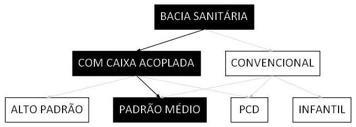 Árvore de fatores da composição SINAPI 86888 — diagrama oficial de variantes do serviço