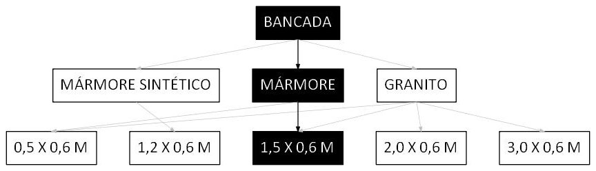 Árvore de fatores da composição SINAPI 86893 — diagrama oficial de variantes do serviço