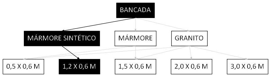 Árvore de fatores da composição SINAPI 86894 — diagrama oficial de variantes do serviço