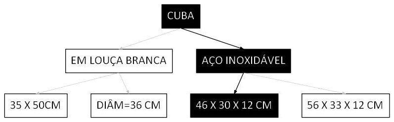 Árvore de fatores da composição SINAPI 86900 — diagrama oficial de variantes do serviço