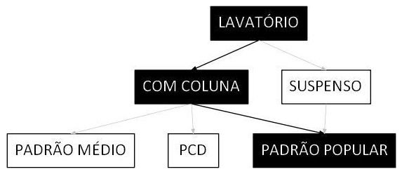 Árvore de fatores da composição SINAPI 86902 — diagrama oficial de variantes do serviço