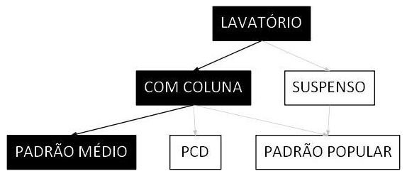 Árvore de fatores da composição SINAPI 86903 — diagrama oficial de variantes do serviço