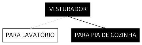 Árvore de fatores da composição SINAPI 86908 — diagrama oficial de variantes do serviço