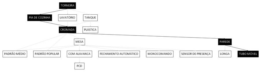 Árvore de fatores da composição SINAPI 86910 — diagrama oficial de variantes do serviço