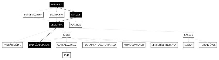 Árvore de fatores da composição SINAPI 86913 — diagrama oficial de variantes do serviço