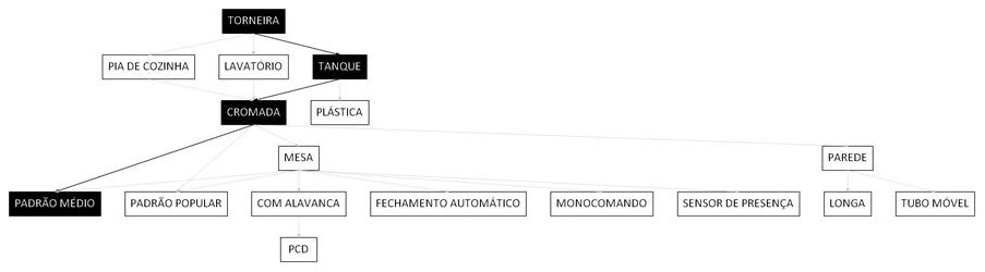 Árvore de fatores da composição SINAPI 86914 — diagrama oficial de variantes do serviço