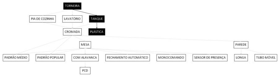 Árvore de fatores da composição SINAPI 86916 — diagrama oficial de variantes do serviço