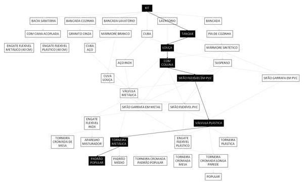 Árvore de fatores da composição SINAPI 86920 — diagrama oficial de variantes do serviço