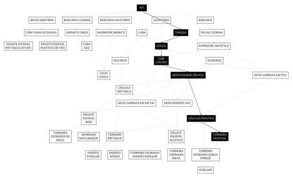 Árvore de fatores da composição SINAPI 86921 — diagrama oficial de variantes do serviço