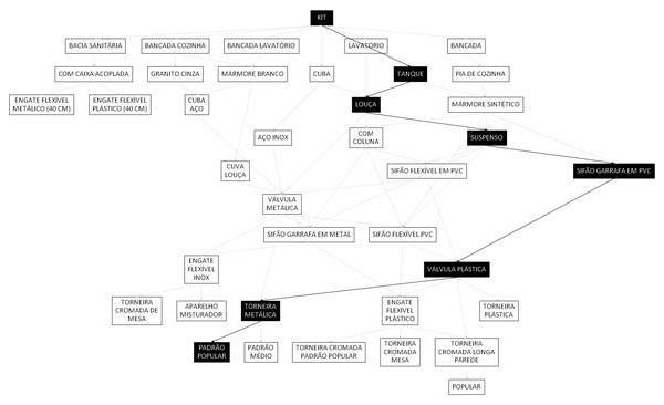 Árvore de fatores da composição SINAPI 86923 — diagrama oficial de variantes do serviço