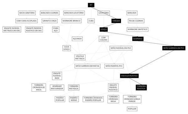 Árvore de fatores da composição SINAPI 86924 — diagrama oficial de variantes do serviço