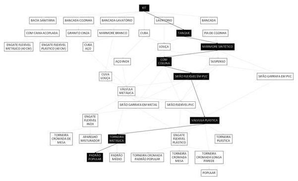 Árvore de fatores da composição SINAPI 86925 — diagrama oficial de variantes do serviço