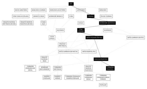 Árvore de fatores da composição SINAPI 86926 — diagrama oficial de variantes do serviço