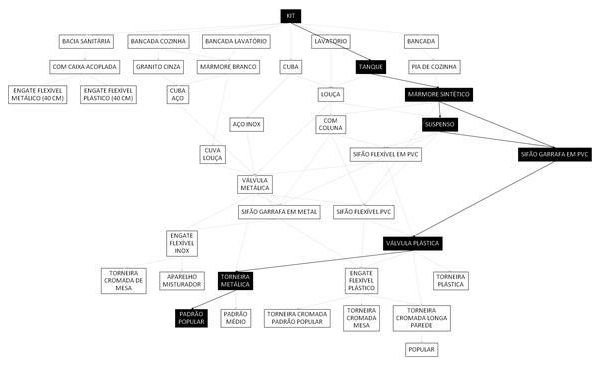 Árvore de fatores da composição SINAPI 86927 — diagrama oficial de variantes do serviço