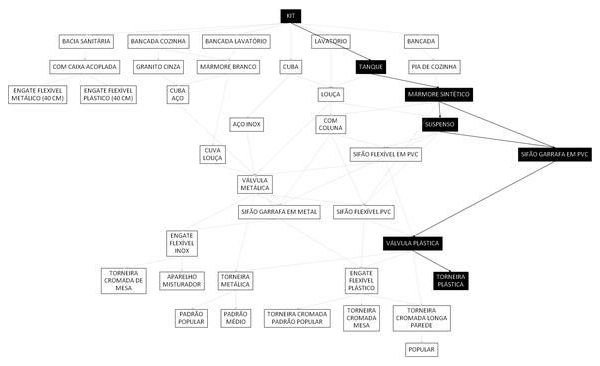 Árvore de fatores da composição SINAPI 86928 — diagrama oficial de variantes do serviço