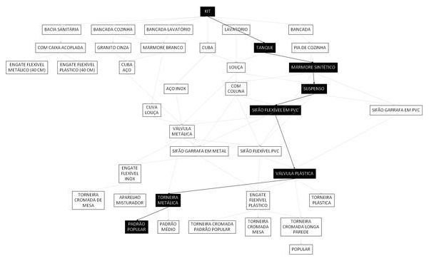 Árvore de fatores da composição SINAPI 86929 — diagrama oficial de variantes do serviço
