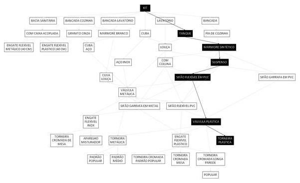 Árvore de fatores da composição SINAPI 86930 — diagrama oficial de variantes do serviço