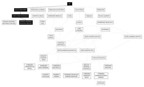 Árvore de fatores da composição SINAPI 86931 — diagrama oficial de variantes do serviço