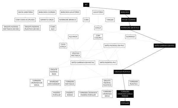 Árvore de fatores da composição SINAPI 86933 — diagrama oficial de variantes do serviço
