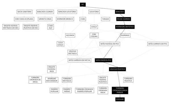 Árvore de fatores da composição SINAPI 86934 — diagrama oficial de variantes do serviço