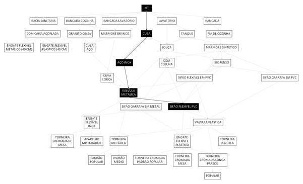 Árvore de fatores da composição SINAPI 86935 — diagrama oficial de variantes do serviço